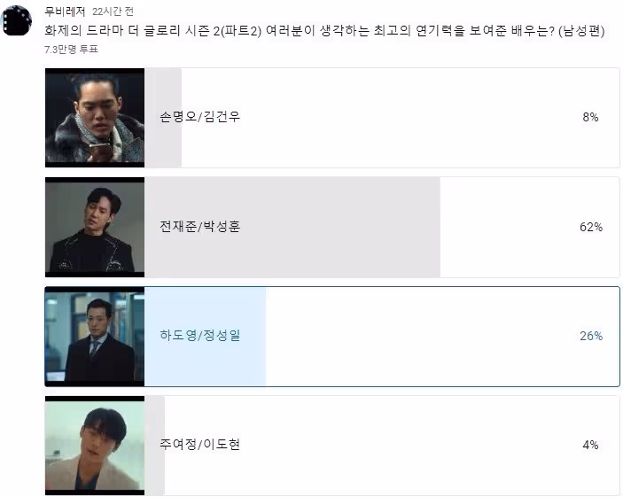 《黑暗榮耀》中林智妍演技超越宋慧喬?沒想到朴妍珍會這麼的火!