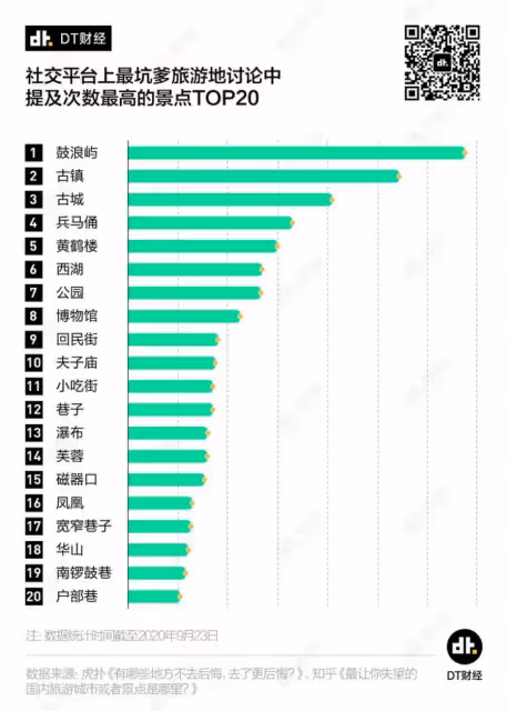 報復性旅遊的中國人，被泰國人報復了