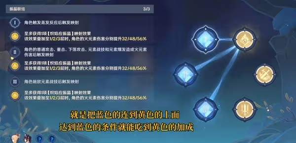 《原神》振晶的覆核實驗第四天滿獎勵攻略