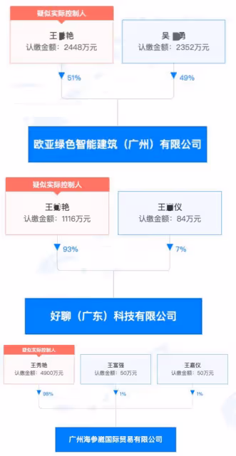 廣州地鐵打人大媽身份被扒,喜歡穿制服是鵝粉,名下有多家公司