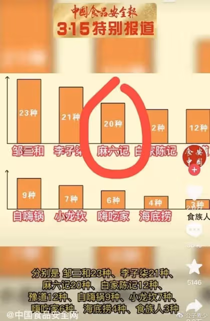 張蘭欠9.8億外債、麻六記被315點名,大S離婚奪撫養權很有深意