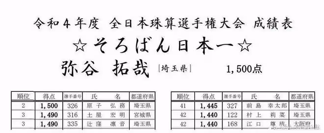 國際戰隊名單揭曉,楊英豪淘汰水哥泣不成聲,白宇鵬蟬聯兩季腦王