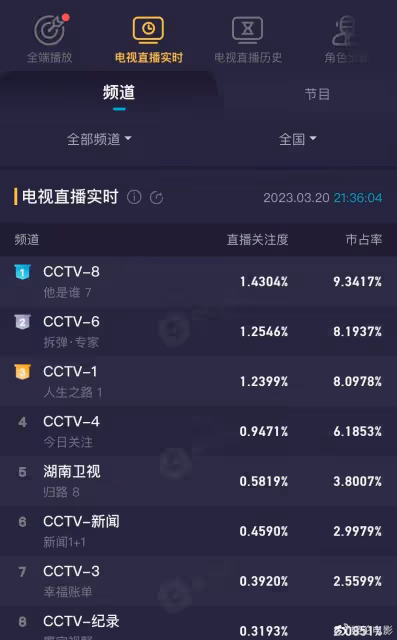《人生之路》首播,收視不敵《他是誰》,陳曉李沁不講方言引熱議