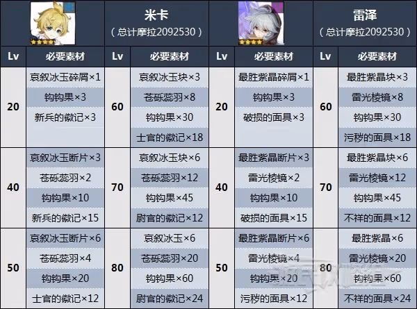 《原神》3.5鉤鉤果位置及獲取方法