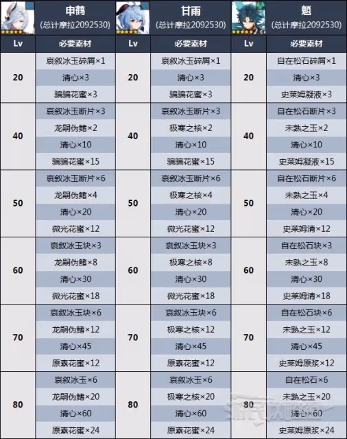 《原神》3.5清心收集路線推薦