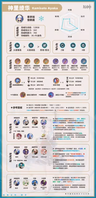 《原神》神里綾華一圖流培養指南