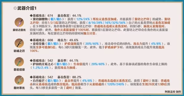 《原神》神里綾華一圖流培養指南
