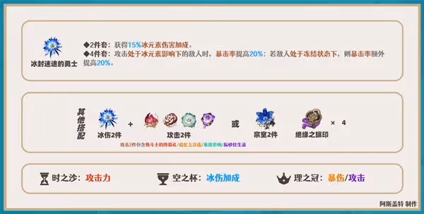 《原神》神里綾華一圖流培養指南