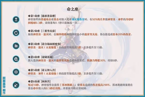 《原神》神里綾華一圖流培養指南