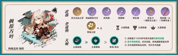 《原神》神里綾華一圖流培養指南