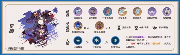 《原神》神里綾華一圖流培養指南