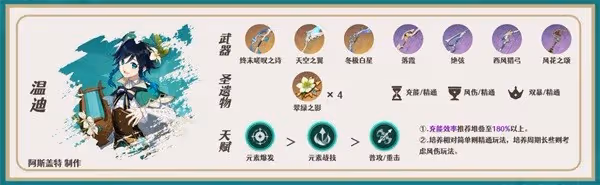 《原神》神里綾華一圖流培養指南