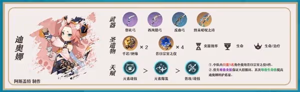 《原神》神里綾華一圖流培養指南