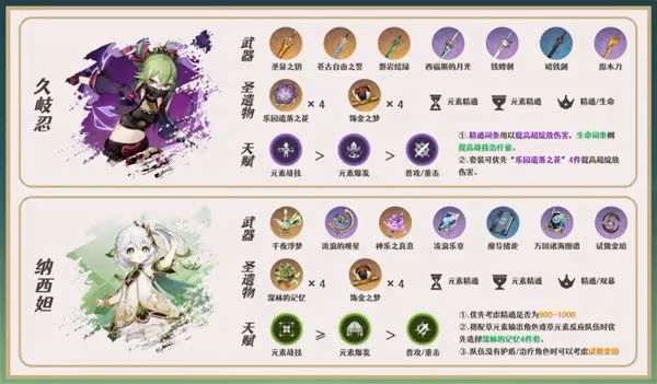 《原神》神里綾華一圖流培養指南
