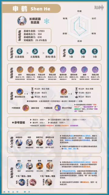 《原神》申鶴全方位培養指南
