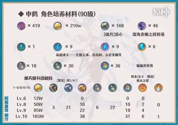 《原神》申鶴全方位培養指南