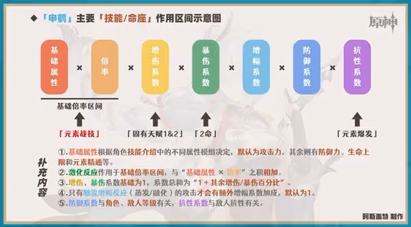 《原神》申鶴全方位培養指南