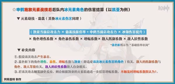 《原神》申鶴全方位培養指南