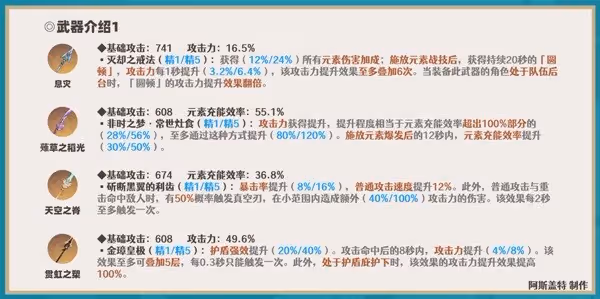 《原神》申鶴全方位培養指南