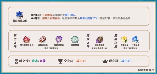 《原神》申鶴全方位培養指南