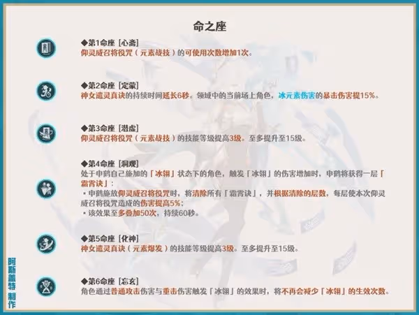 《原神》申鶴全方位培養指南