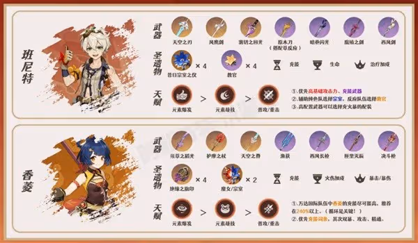 《原神》申鶴全方位培養指南