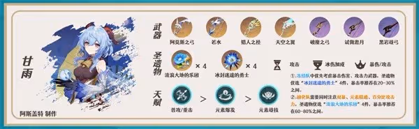 《原神》申鶴全方位培養指南