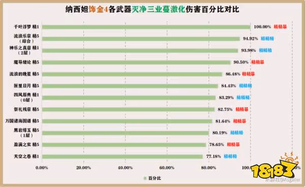原神草神用什麼武器好 草神納西妲四星五星武器推薦