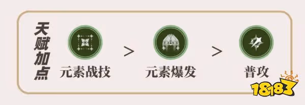 原神草神天賦加點順序是什麼 草神納西妲天賦技能詳解