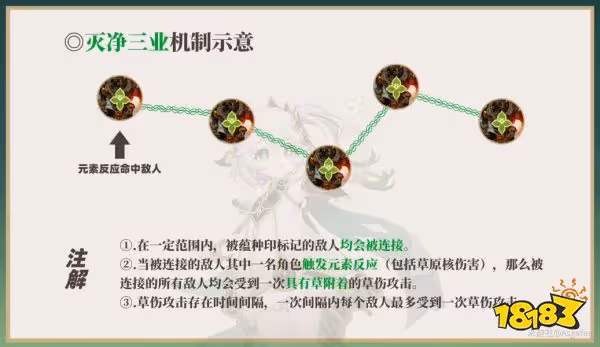 原神草神天賦加點順序是什麼 草神納西妲天賦技能詳解