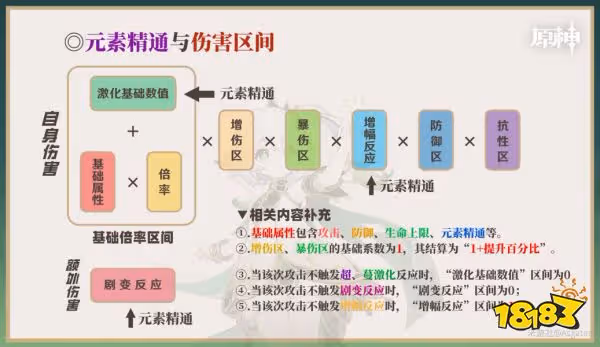 原神草神天賦加點順序是什麼 草神納西妲天賦技能詳解