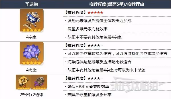 《原神》米卡突破材料及培養指南