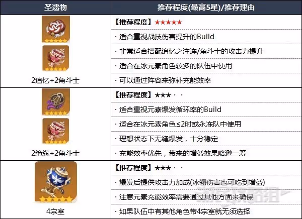 《原神》申鶴突破材料及培養指南