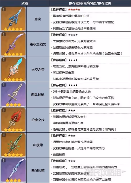 《原神》申鶴突破材料及培養指南