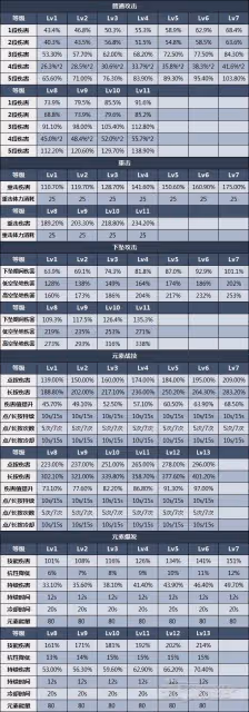 《原神》申鶴突破材料及培養指南