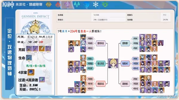 《原神》米卡天賦與增傷機制解析