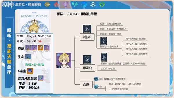 《原神》米卡天賦與增傷機制解析