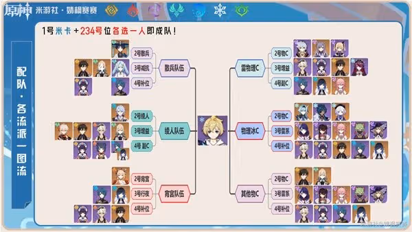 《原神》米卡天賦與增傷機制解析