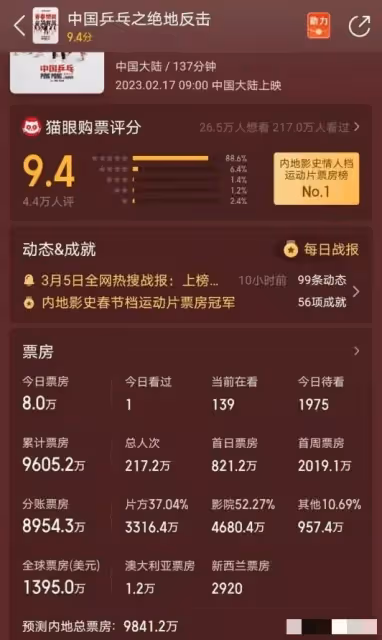 孫儷鄧超到底有沒有離婚?