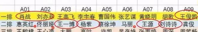 微博之夜座位被曝光,楊冪劉亦菲成85花代表,高葉王心凌地位提升