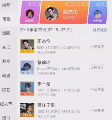 一場投票,將內娛對流量的「捧殺」展現得淋漓盡致