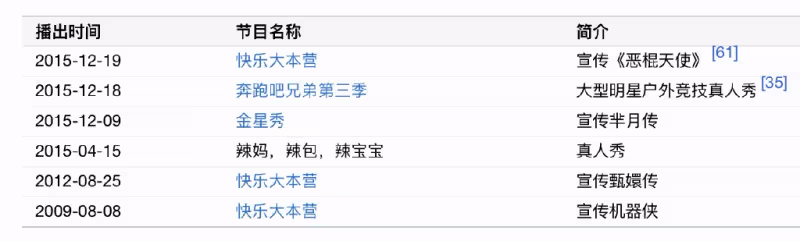 孫儷力薦《五哈》,被鄧超爆料今日已開機二搭羅晉,吳奇隆公司出品
