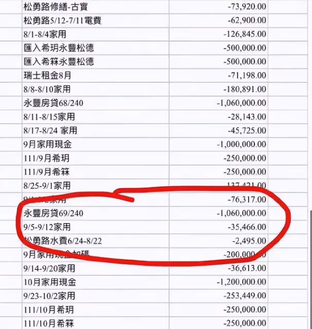 汪小菲起訴大S一審敗訴，750萬撫養費和家用電費被強制執行