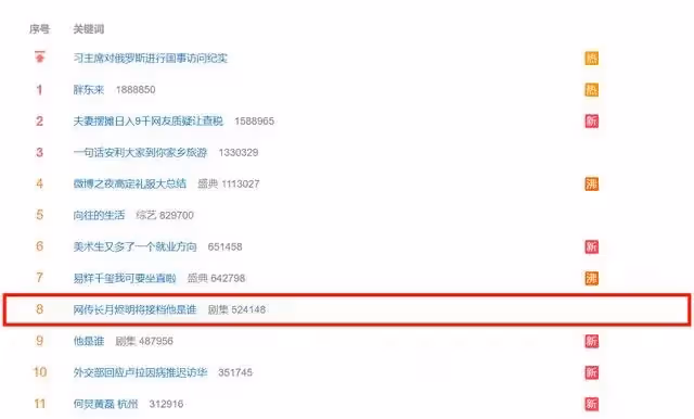 《長月燼明》即將定檔?羅雲熙造型絕美,全員高顏值,劇情超帶感
