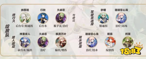 原神草神培養攻略合集 草神納西妲武器聖遺物陣容推薦