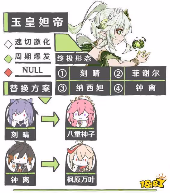 原神草神陣容搭配推薦 草神納西妲配隊陣容推薦