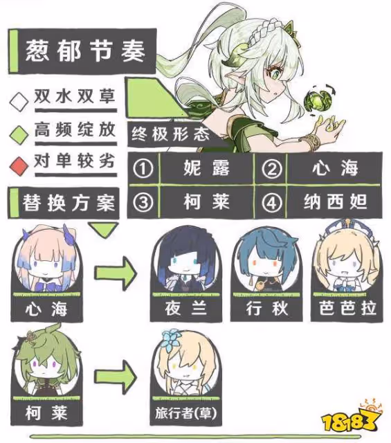 原神草神陣容搭配推薦 草神納西妲配隊陣容推薦