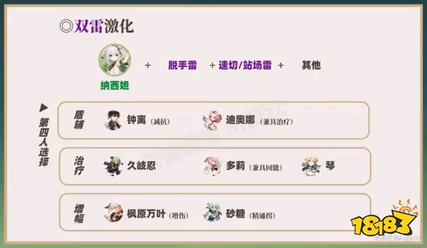 原神草神陣容搭配推薦 草神納西妲配隊陣容推薦