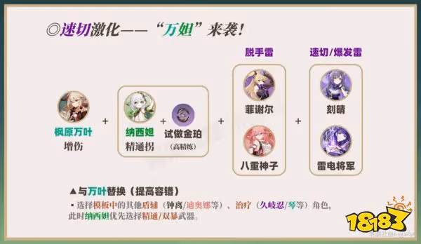 原神草神陣容搭配推薦 草神納西妲配隊陣容推薦