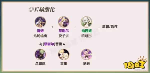 原神草神陣容搭配推薦 草神納西妲配隊陣容推薦